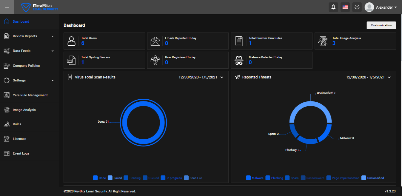 screenshot of RevBits Email Security